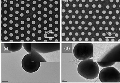 铜纳米颗粒/石墨烯核壳结构材料催化研究获进展